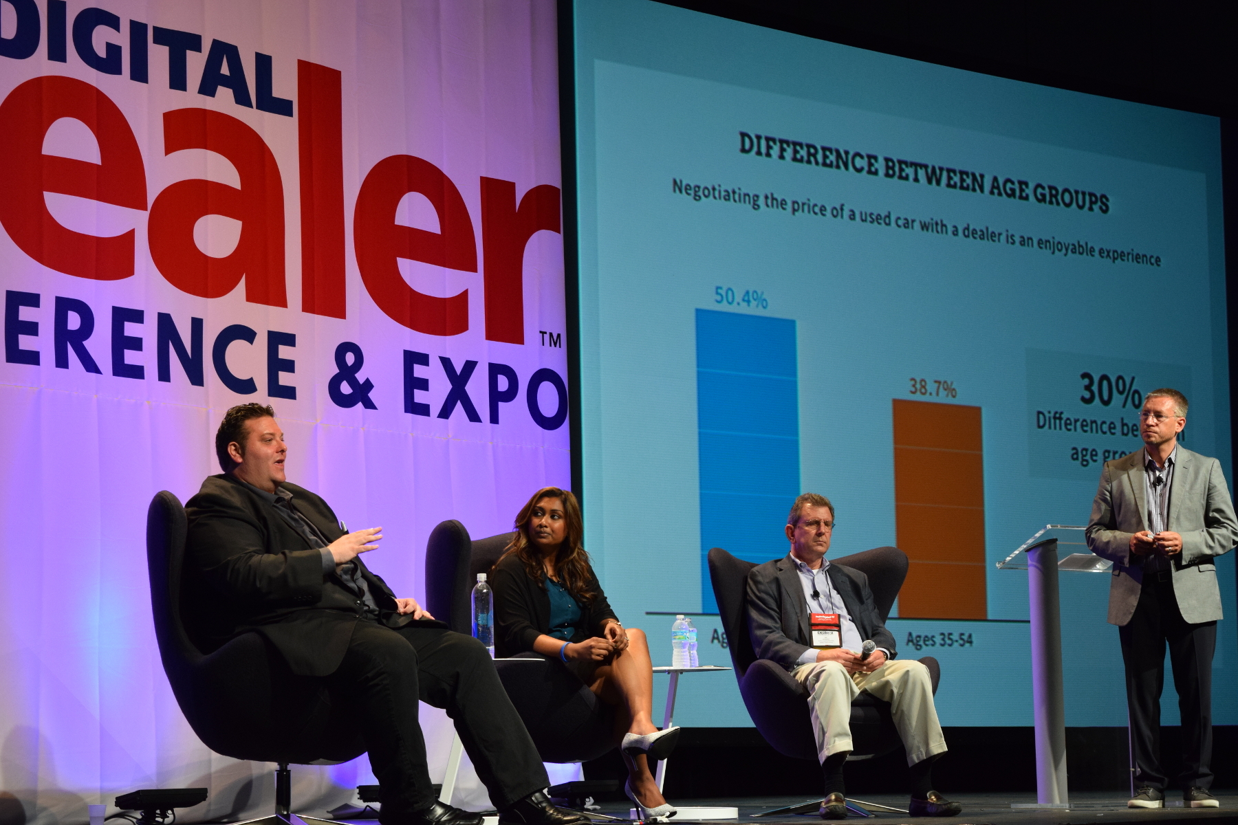 The Smashing Success of the 18th Digital Dealer Conference