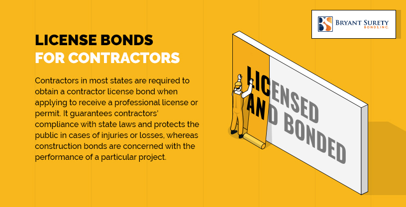 Construction Bonds | Contract Bonds | Bryant Surety Bonds