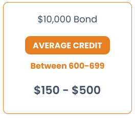 10000 surety bond average credit